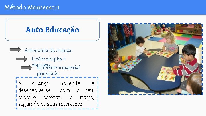 Método Montessori Auto Educação Autonomia da criança Lições simples e objetivas Ambiente e material