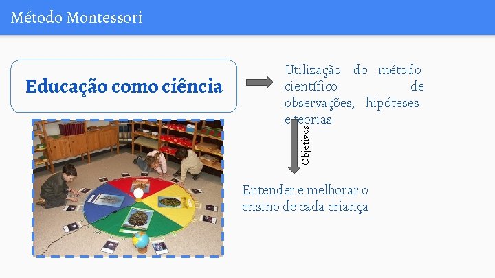 Método Montessori Objetivos Educação como ciência Utilização do método científico de observações, hipóteses e