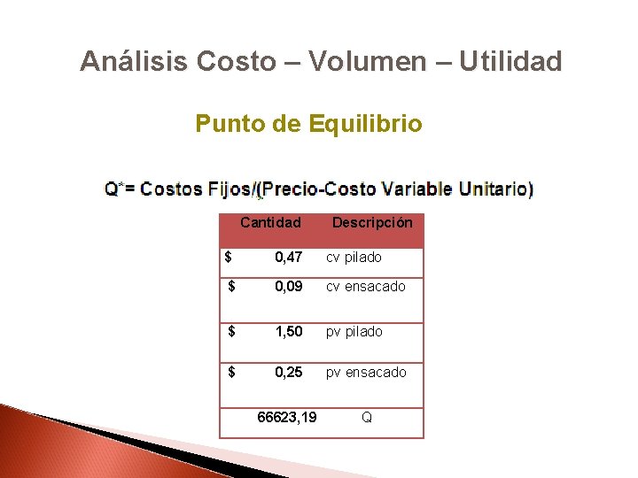 Análisis Costo – Volumen – Utilidad Punto de Equilibrio Cantidad Descripción $ 0, 47