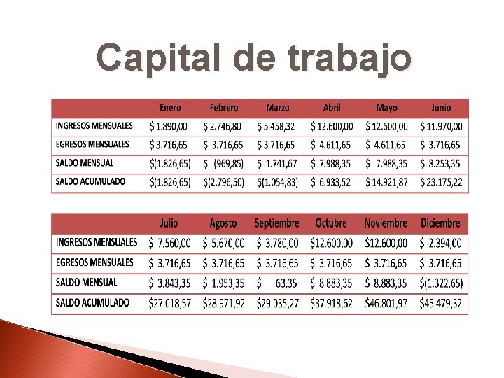 Capital de trabajo 