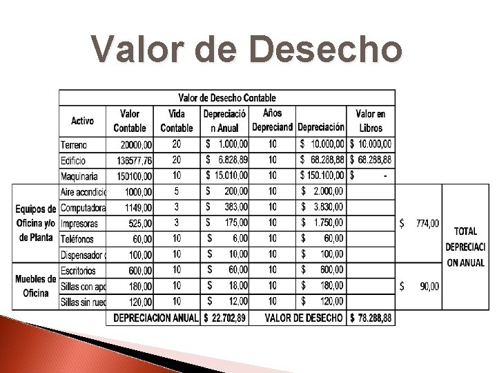 Valor de Desecho 