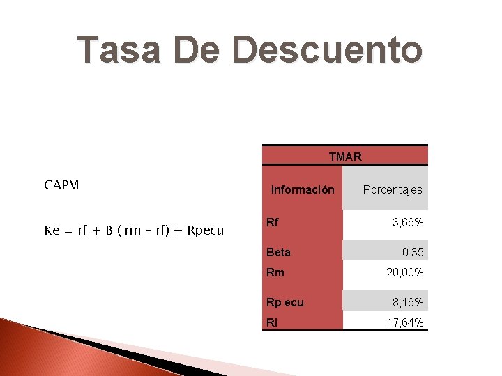 Tasa De Descuento TMAR CAPM Ke = rf + B ( rm – rf)