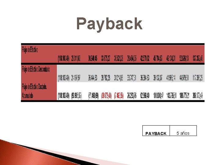 Payback PAYBACK 5 años 