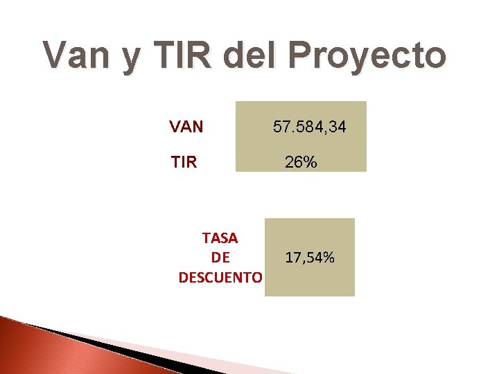 Van y TIR del Proyecto VAN 57. 584, 34 TIR TASA DE DESCUENTO 26%