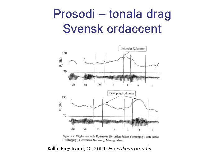 Prosodi – tonala drag Svensk ordaccent Källa: Engstrand, O. , 2004: Fonetikens grunder 