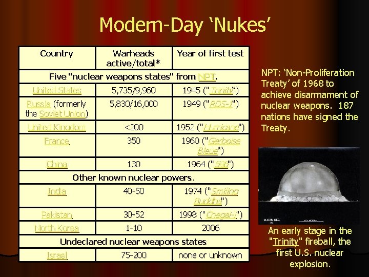 Modern-Day ‘Nukes’ Country Warheads active/total* Year of first test Five "nuclear weapons states" from