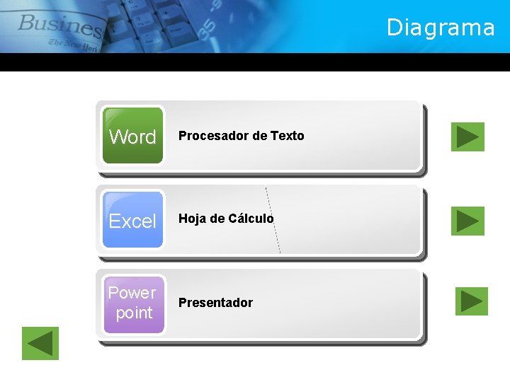 Diagrama Word Procesador de Texto Excel Hoja de Cálculo Power point Presentador 