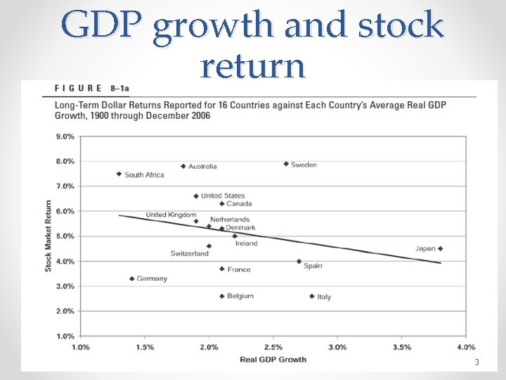 GDP growth and stock return 3 