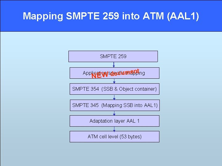 Mapping SMPTE 259 into ATM (AAL 1) SMPTE 259 ent Application specific mapping docum Mapping SMPTE 259 into ATM (AAL 1) SMPTE 259 ent Application specific mapping docum
