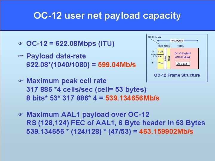 OC-12 user net payload capacity OC-3 Header F OC-12 = 622. 08 Mbps (ITU) OC-12 user net payload capacity OC-3 Header F OC-12 = 622. 08 Mbps (ITU)