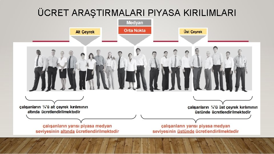 ÜCRET ARAŞTIRMALARI PIYASA KIRILIMLARI 