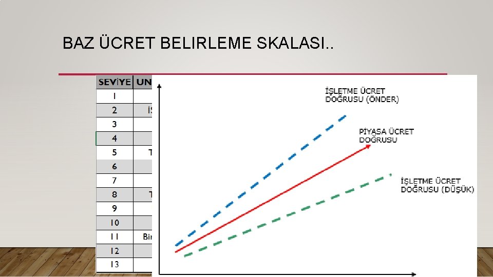 BAZ ÜCRET BELIRLEME SKALASI. . 