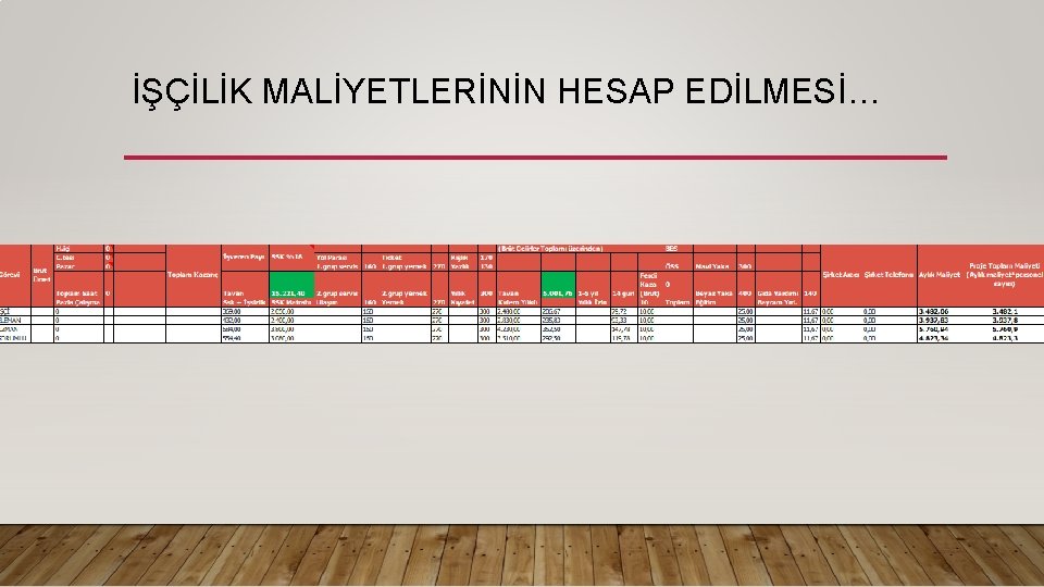 İŞÇİLİK MALİYETLERİNİN HESAP EDİLMESİ… 