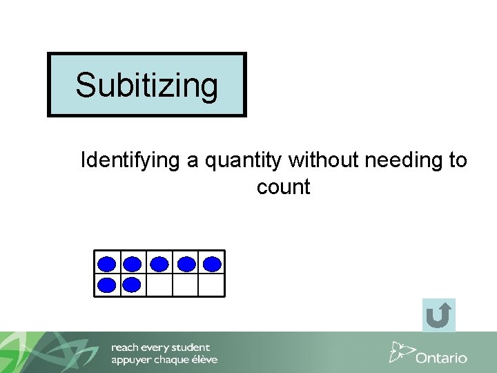 Subitizing Identifying a quantity without needing to count 