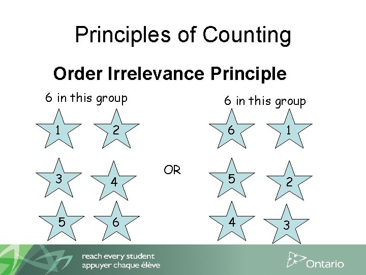 Principles of Counting Order Irrelevance Principle 6 in this group 1 6 in this