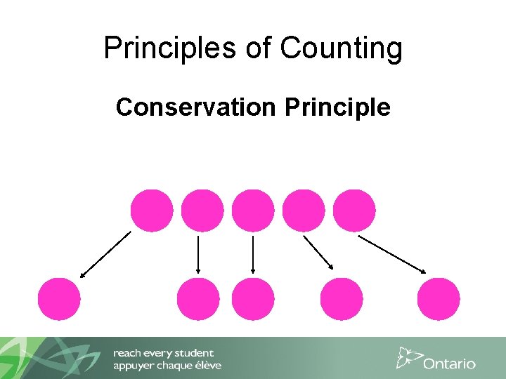 Principles of Counting Conservation Principle 