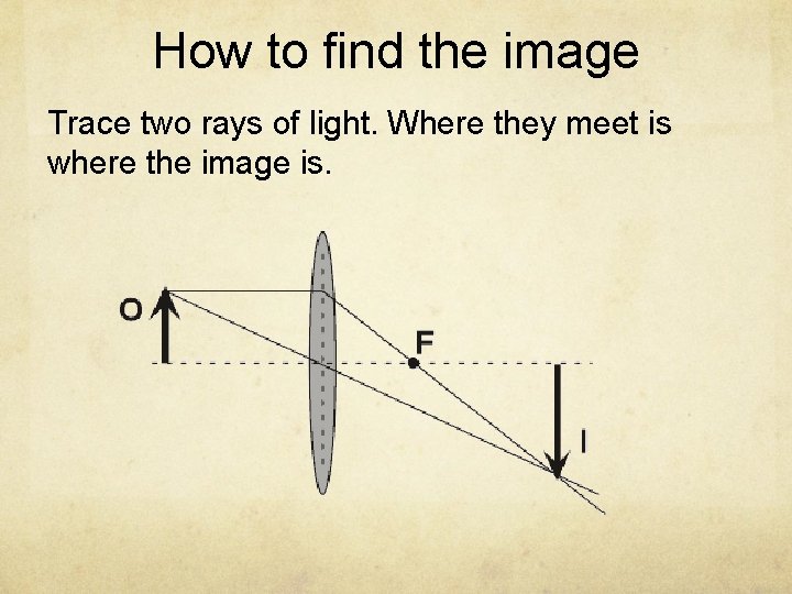 How to find the image Trace two rays of light. Where they meet is