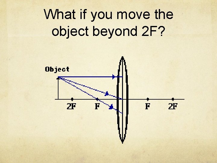 What if you move the object beyond 2 F? 