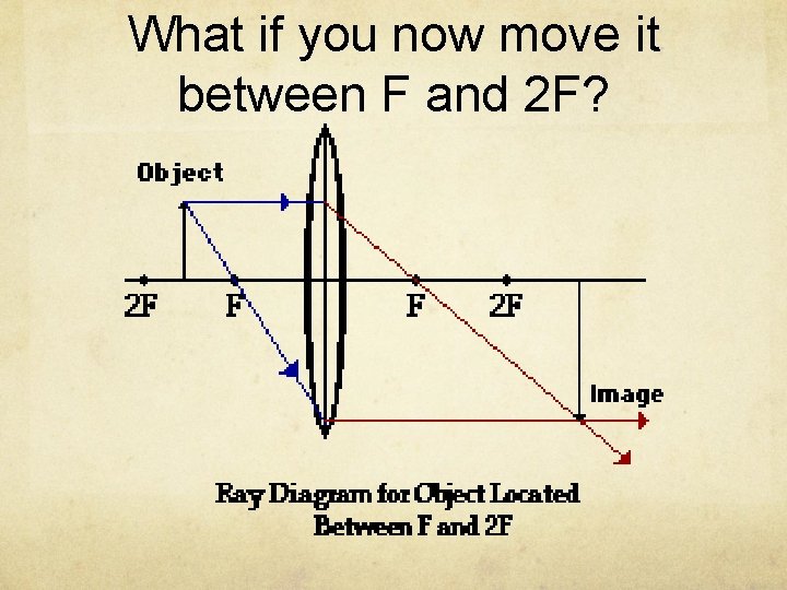 What if you now move it between F and 2 F? 