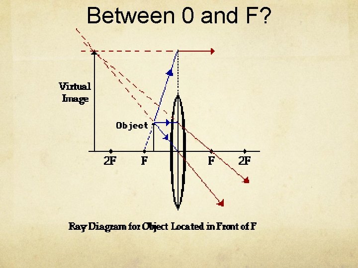 Between 0 and F? 