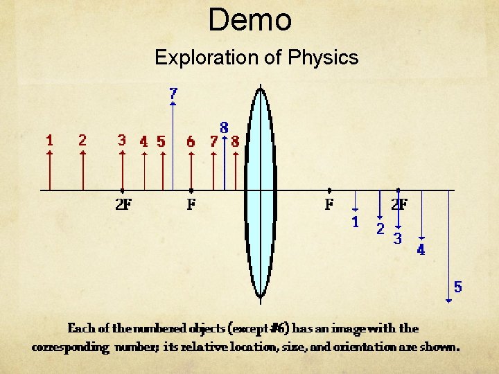 Demo Exploration of Physics 