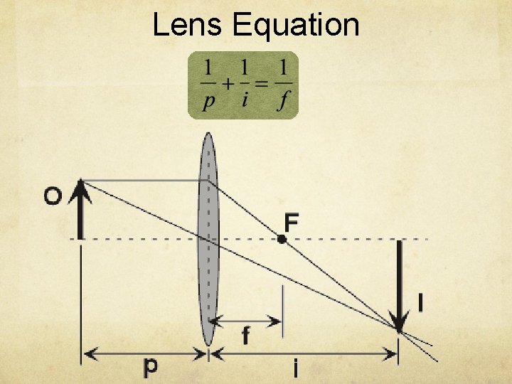 Lens Equation 