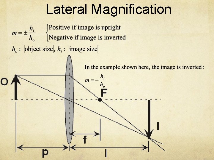 Lateral Magnification 