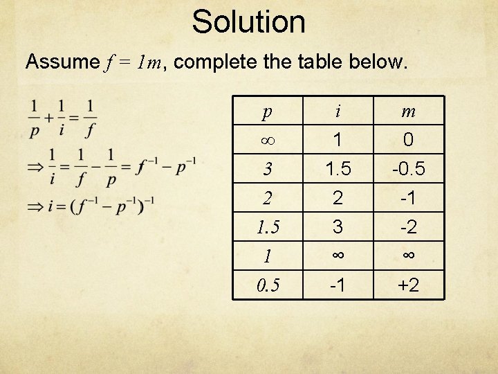 Solution Assume f = 1 m, complete the table below. p i m ∞