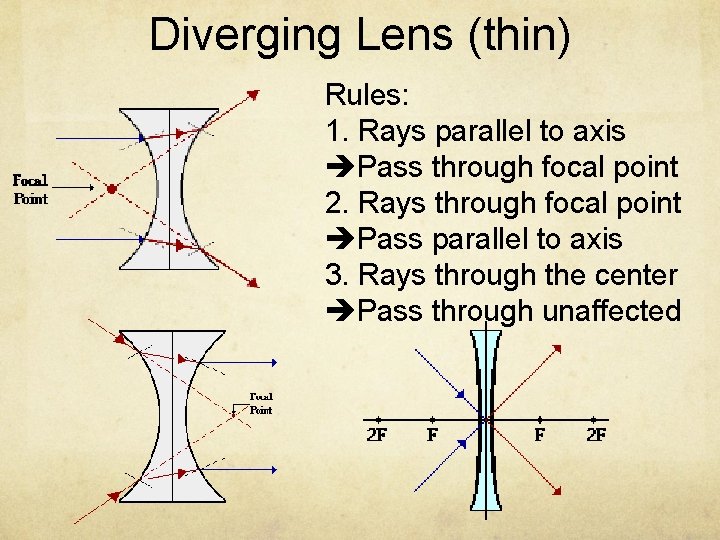 Diverging Lens (thin) Rules: 1. Rays parallel to axis Pass through focal point 2.