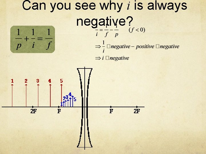 Can you see why i is always negative? 