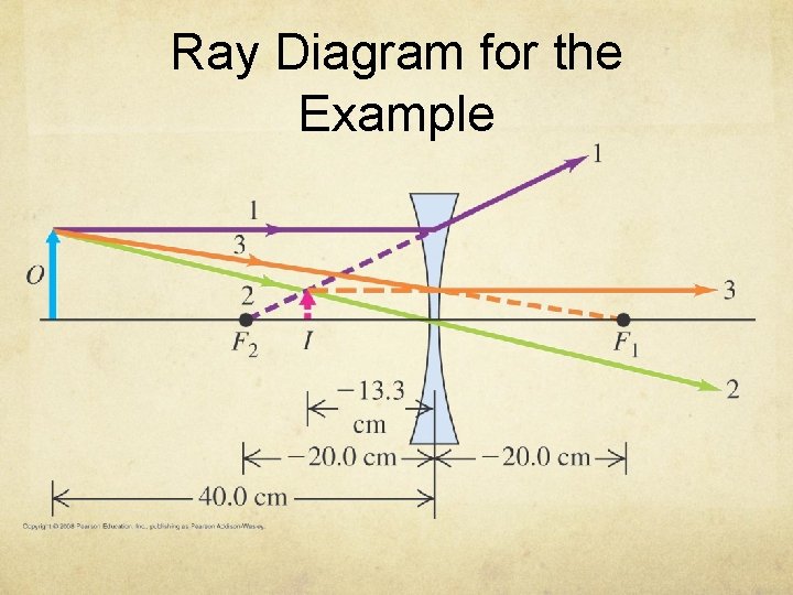 Ray Diagram for the Example 
