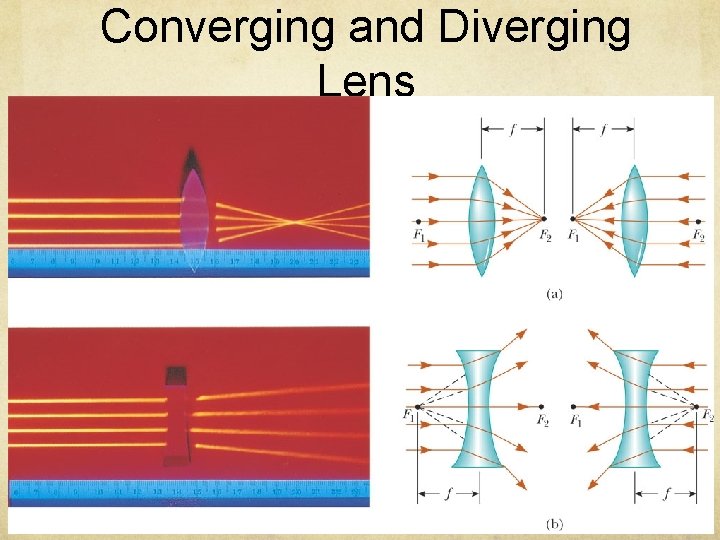 Converging and Diverging Lens 