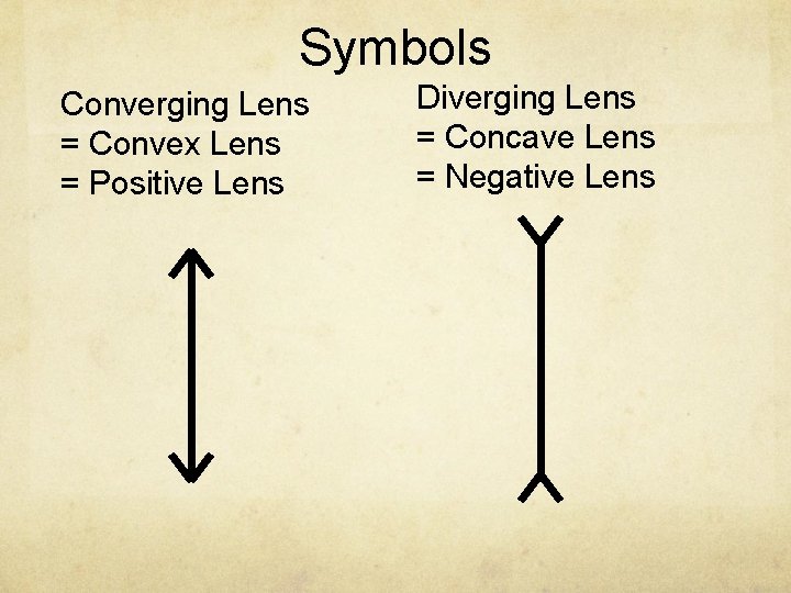 Symbols Converging Lens = Convex Lens = Positive Lens Diverging Lens = Concave Lens