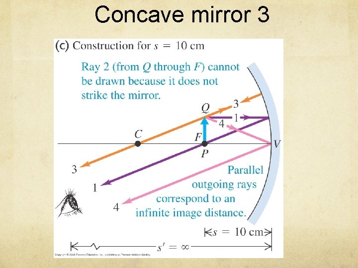 Concave mirror 3 