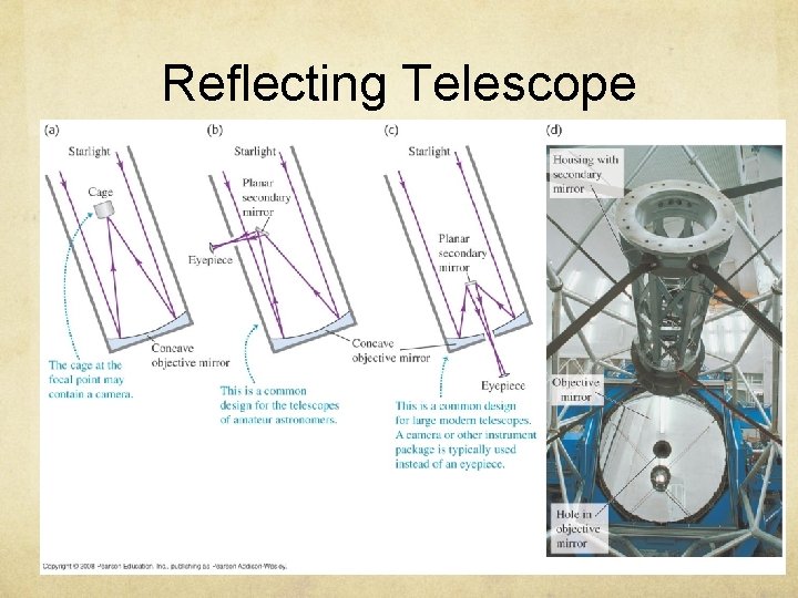 Reflecting Telescope 