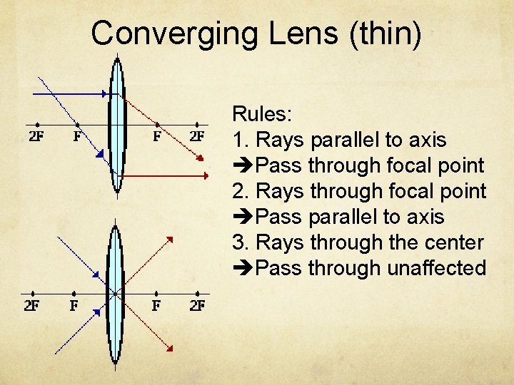 Converging Lens (thin) Rules: 1. Rays parallel to axis Pass through focal point 2.