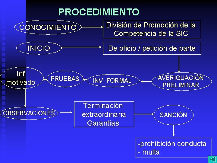 PROCEDIMIENTO CONOCIMIENTO INICIO Inf. motivado División de Promoción de la Competencia de la SIC