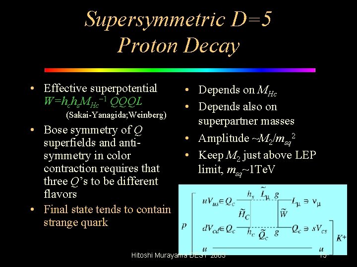 Supersymmetric D=5 Proton Decay • Effective superpotential W=hchs. MHc– 1 QQQL (Sakai-Yanagida; Weinberg) •