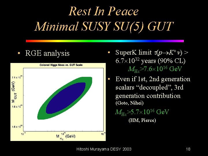 Rest In Peace Minimal SUSY SU(5) GUT • RGE analysis • Super. K limit