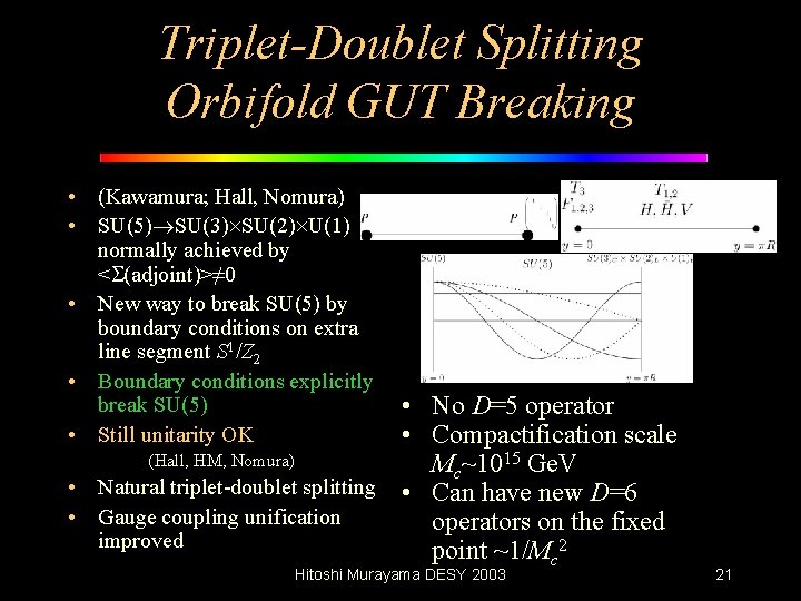 Triplet-Doublet Splitting Orbifold GUT Breaking • (Kawamura; Hall, Nomura) • SU(5) SU(3) SU(2) U(1)