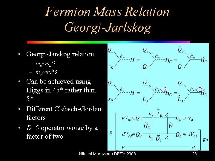 Fermion Mass Relation Georgi-Jarlskog • Georgi-Jarskog relation – me~md/3 – mm~ms*3 • Can be