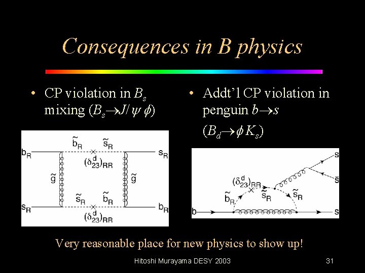 Consequences in B physics • CP violation in Bs mixing (Bs J/y f) •