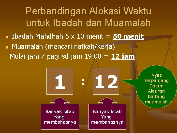 Perbandingan Alokasi Waktu untuk Ibadah dan Muamalah Ibadah Mahdhah 5 x 10 menit =