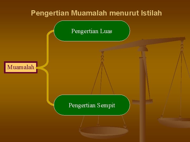 Pengertian Muamalah menurut Istilah Pengertian Luas Muamalah Pengertian Sempit 