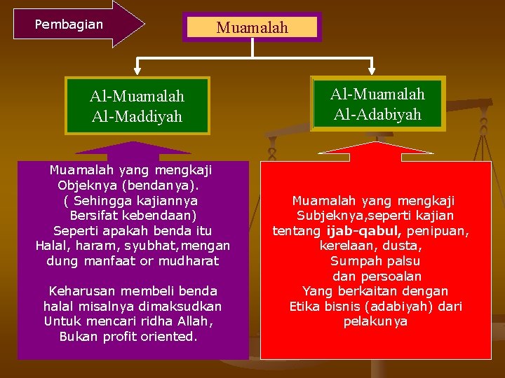 Pembagian Muamalah Al-Maddiyah Muamalah yang mengkaji Objeknya (bendanya). ( Sehingga kajiannya Bersifat kebendaan) Seperti