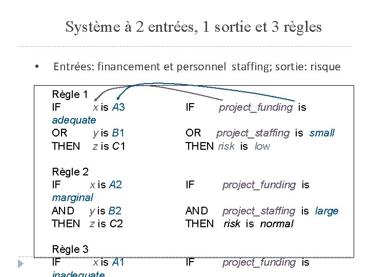 Système à 2 entrées, 1 sortie et 3 règles • Entrées: financement et personnel