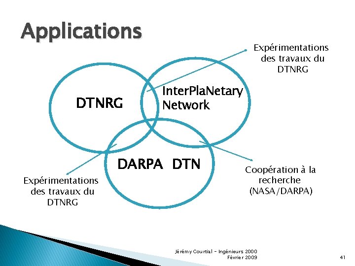 Applications DTNRG Expérimentations des travaux du DTNRG Inter. Pla. Netary Network DARPA DTN Coopération