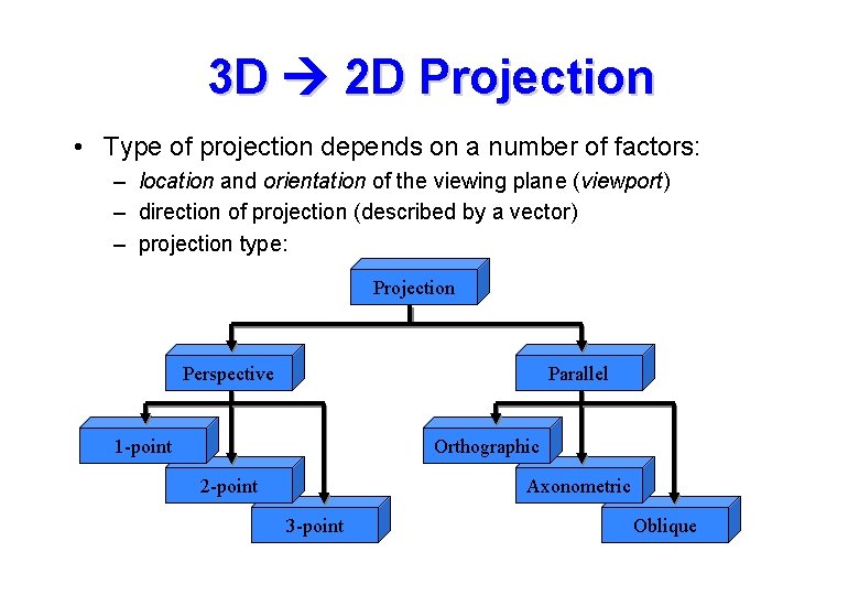 3 D 2 D Projection • Type of projection depends on a number of 3 D 2 D Projection • Type of projection depends on a number of