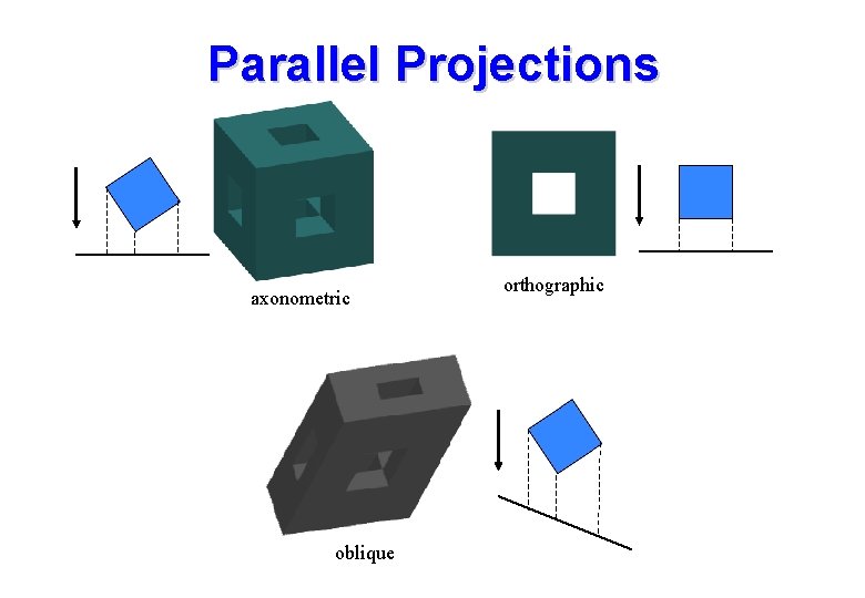 Parallel Projections axonometric oblique orthographic Parallel Projections axonometric oblique orthographic