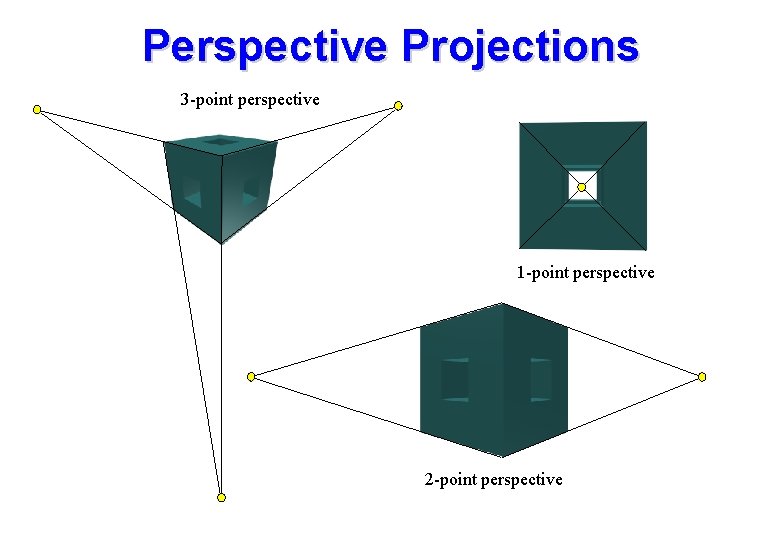 Perspective Projections 3 -point perspective 1 -point perspective 2 -point perspective Perspective Projections 3 -point perspective 1 -point perspective 2 -point perspective